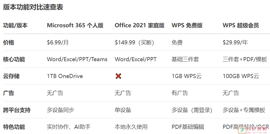 office软件下载