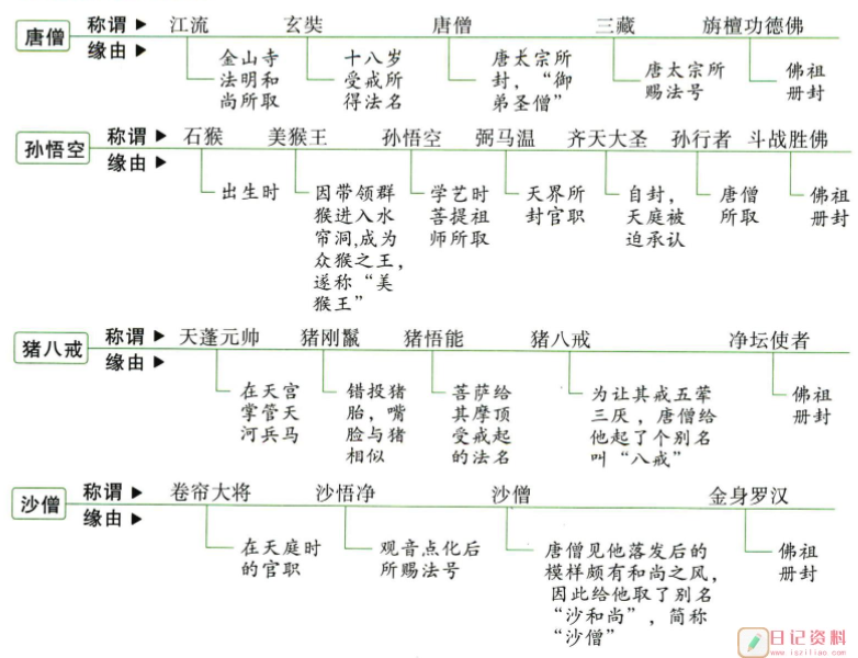 初中12部必读名著精讲音频下载