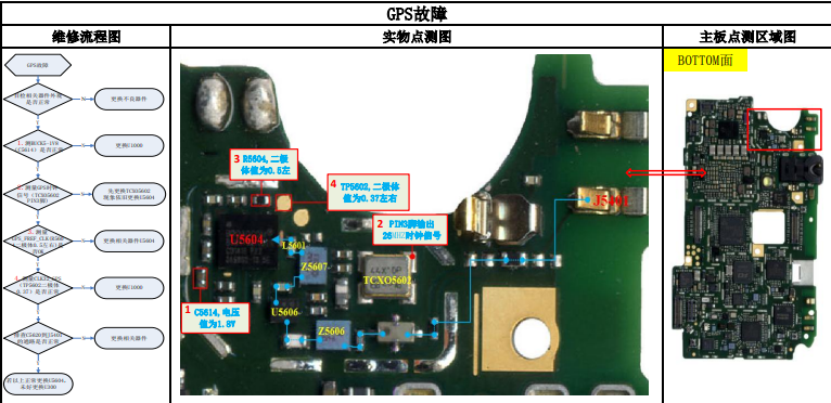 华为mate7手机维修