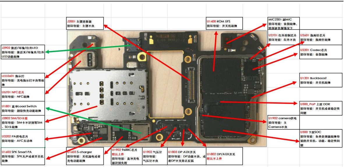 华为Mate10保时捷原厂维修资料